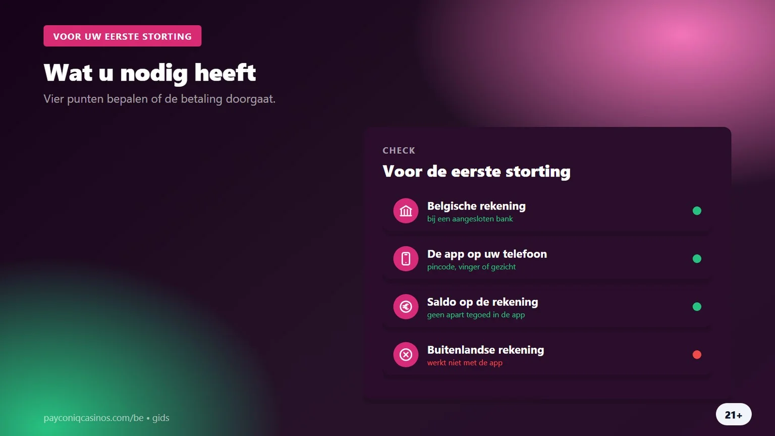 hoe werkt payconiq: wat u nodig heeft voor een eerste storting