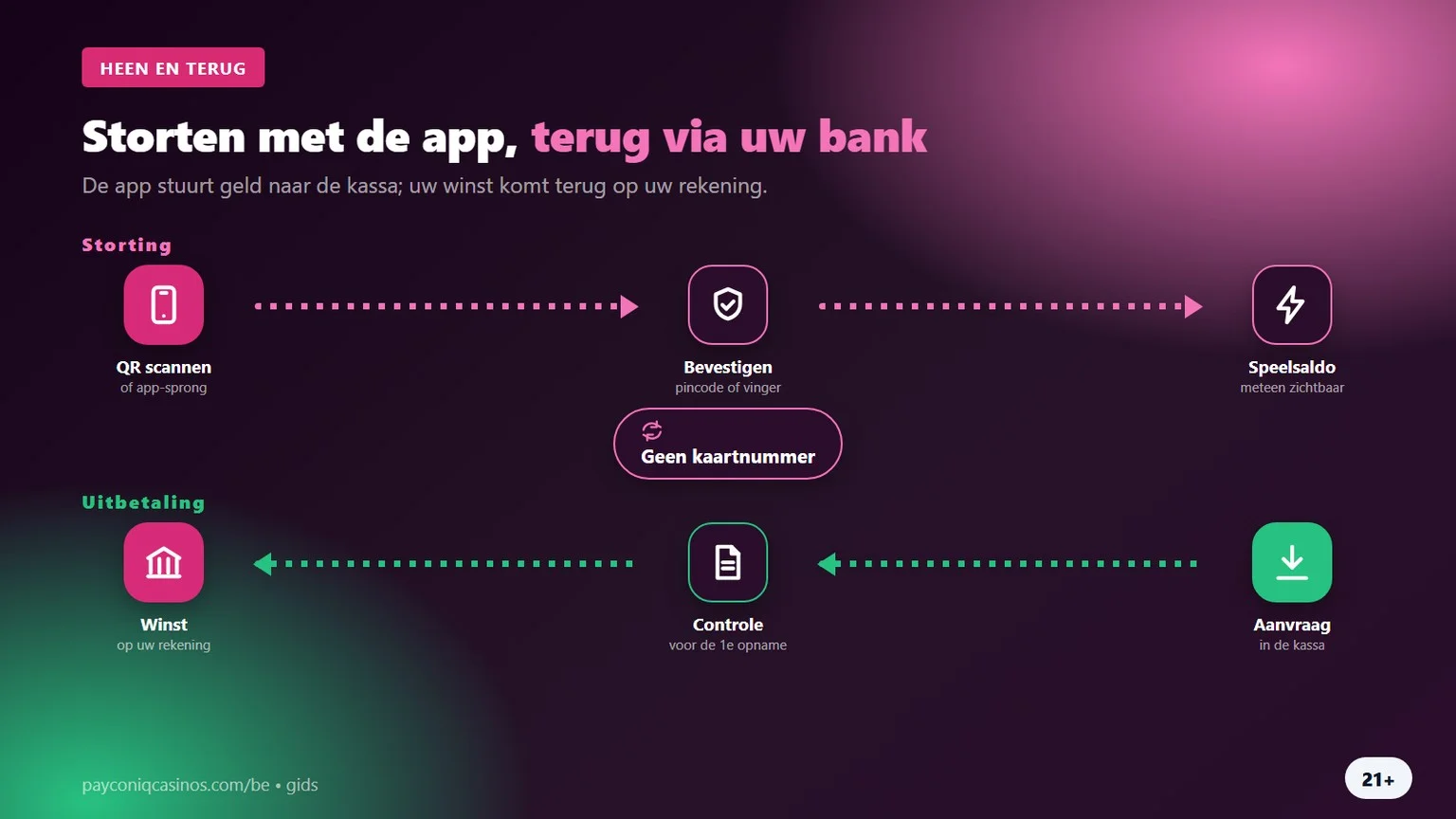 payconiq casino: storten met de app, winst op uw bankrekening
